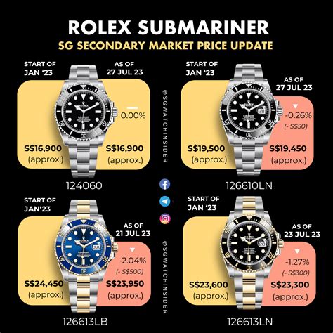 rolex submariner 2009 price list|rolex submariner price increase chart.